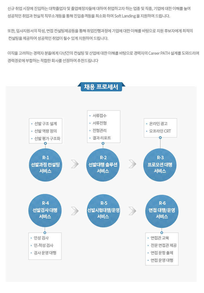 후보자 서비스